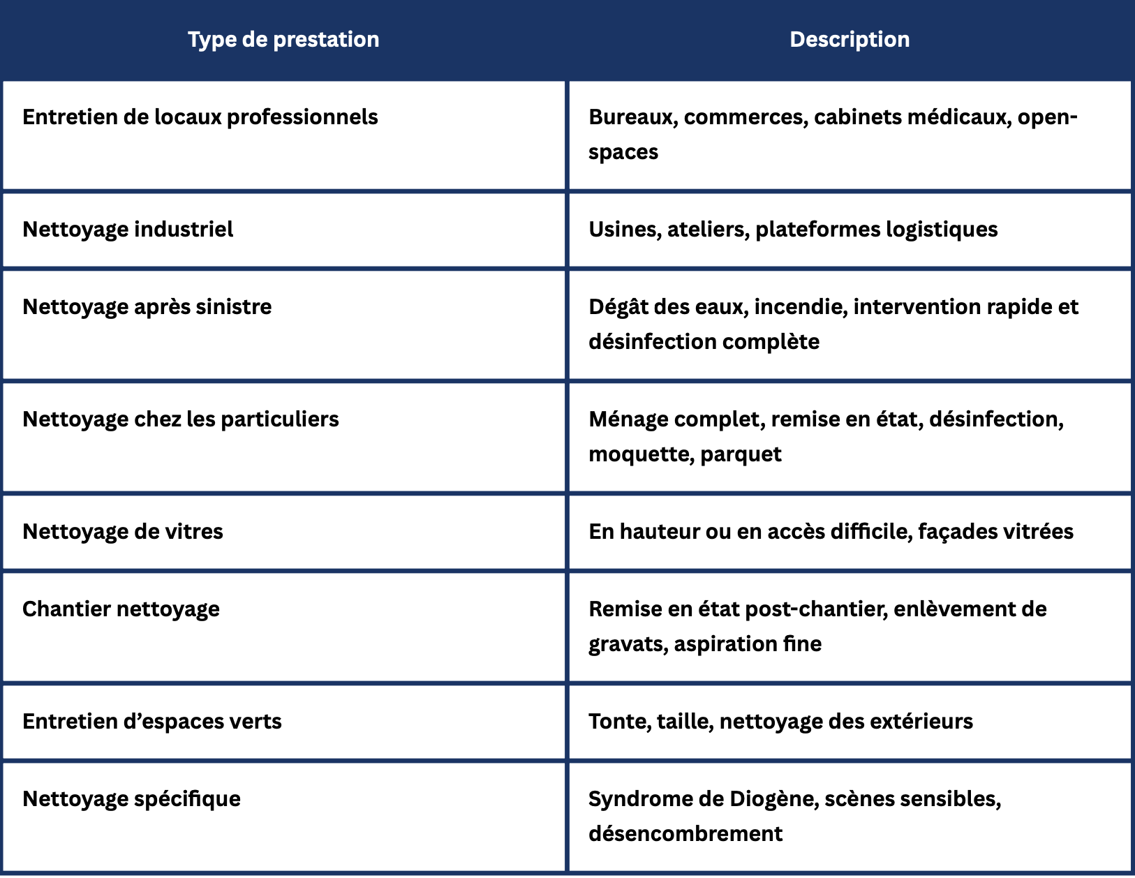 liste-prestations-aubert-deffein Liste des prestations de Aubert Deffein Propreté